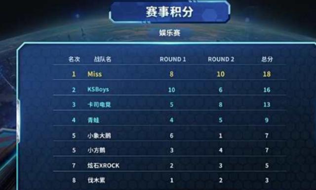 赛中遇到突 赛中遇到突